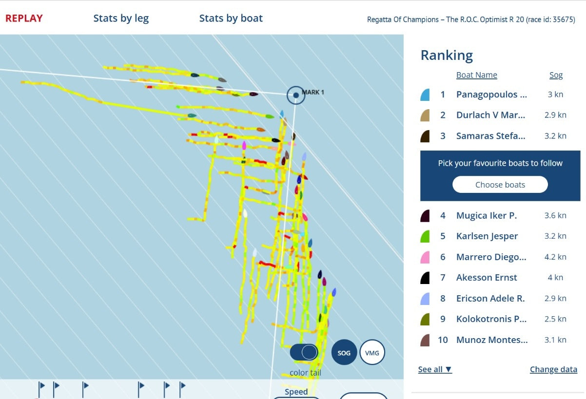 Metasail Training Data and Software Subscription